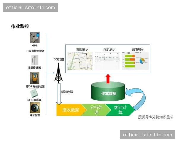 媒体分发逻辑正由单纯的信号传输 转向基于云端架构的服务化输出